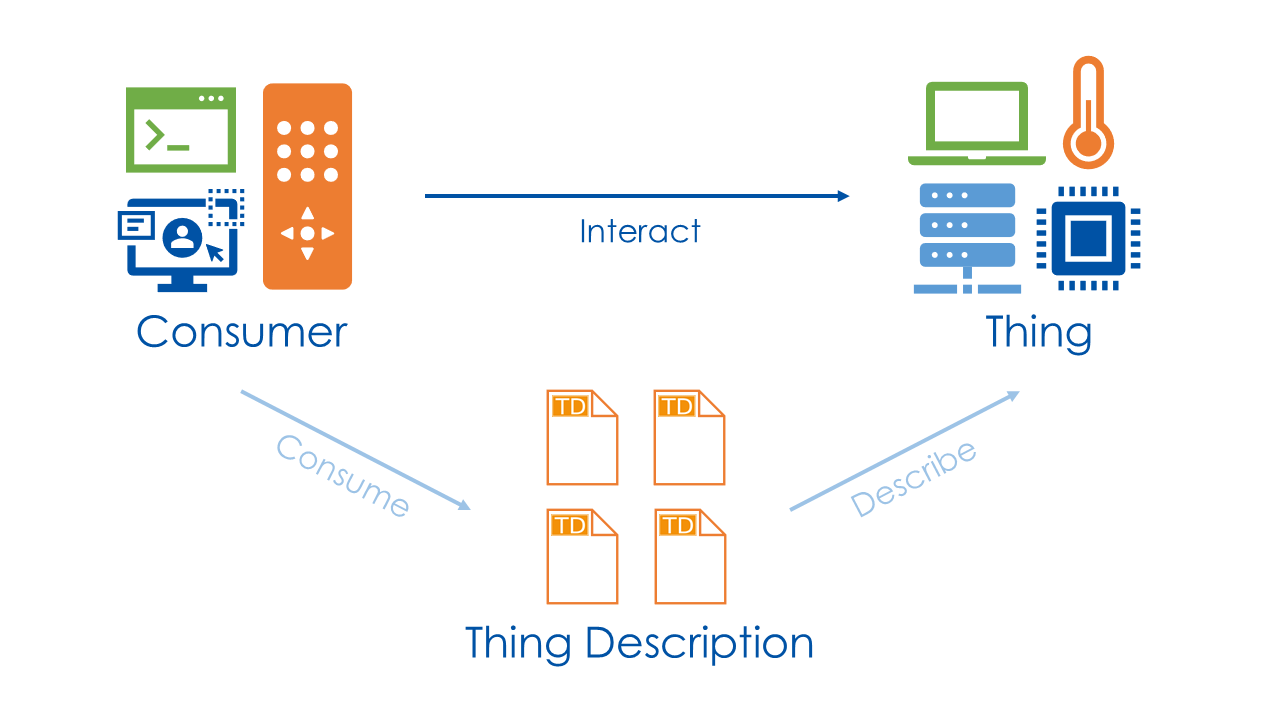 consumer-definition