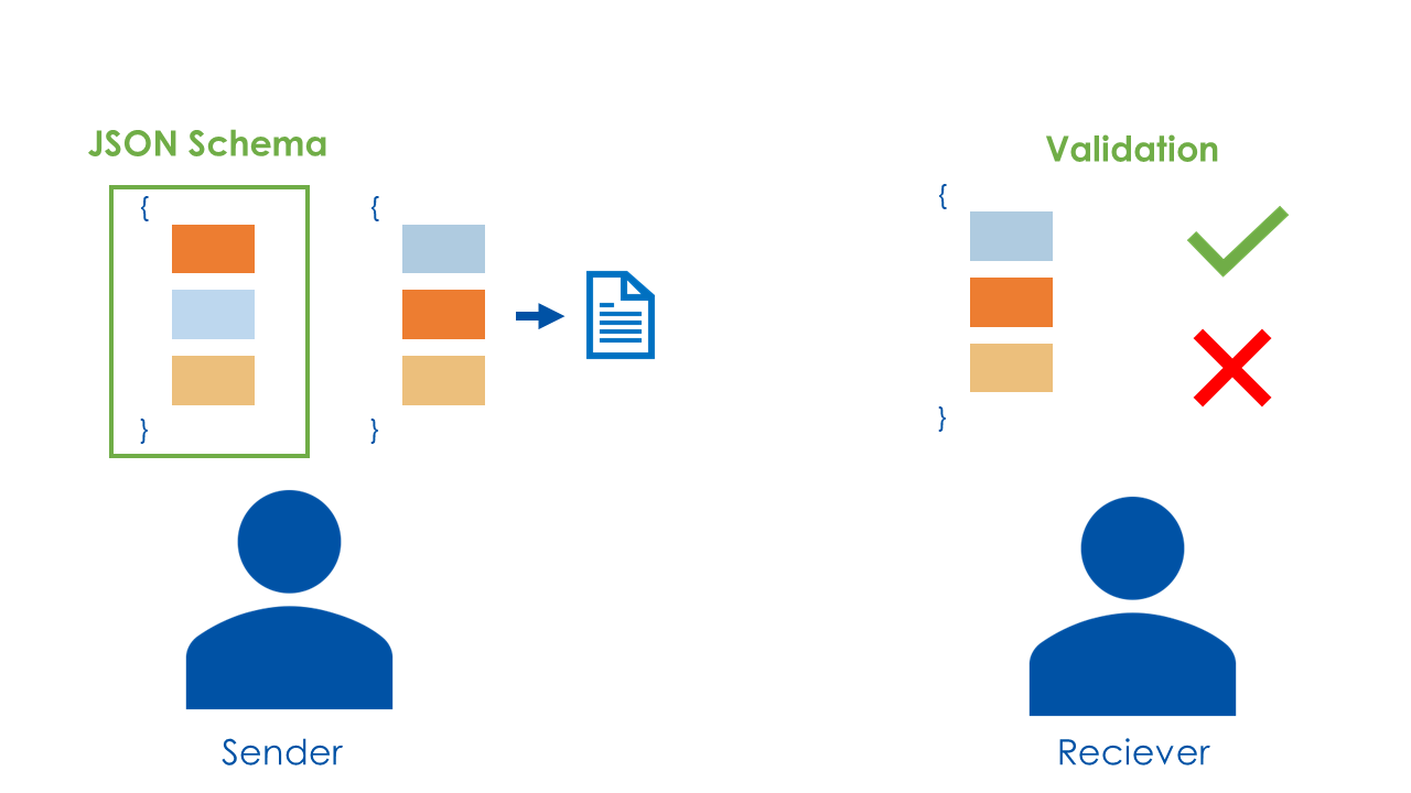 json schema diagram