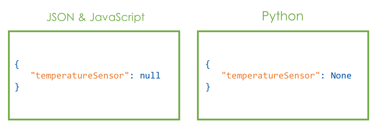 quotation marks syntax example