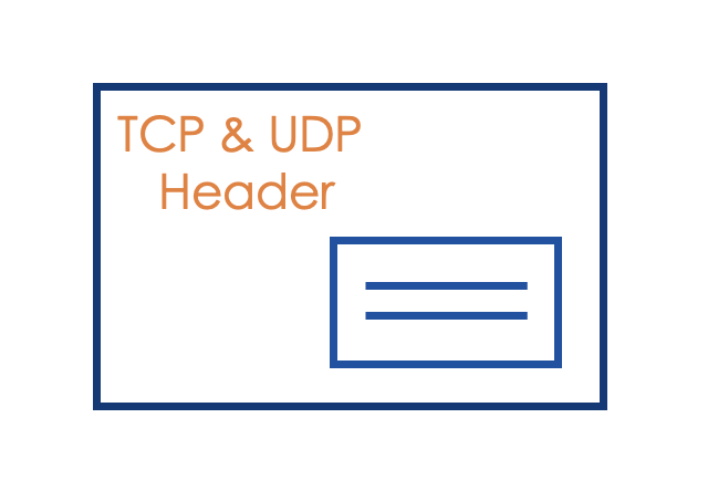 tcp udp header