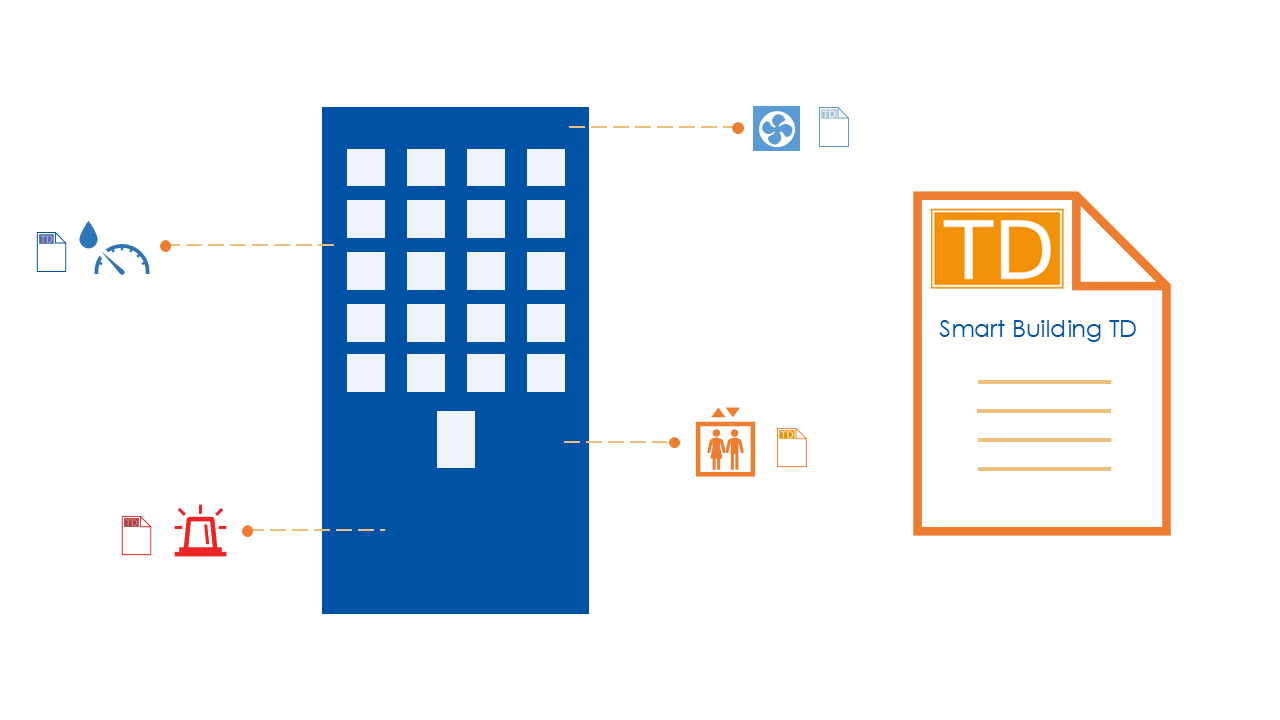 Smart building architecture