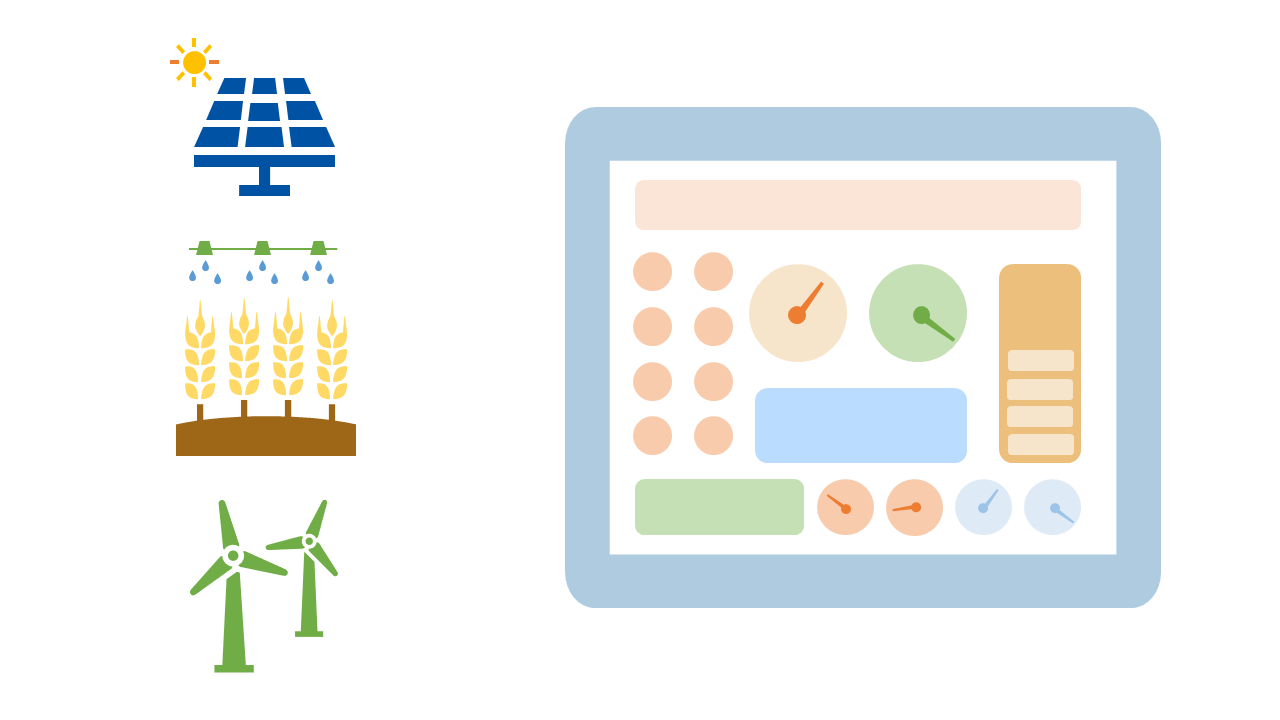 Smart farm architecture with interoperable devices