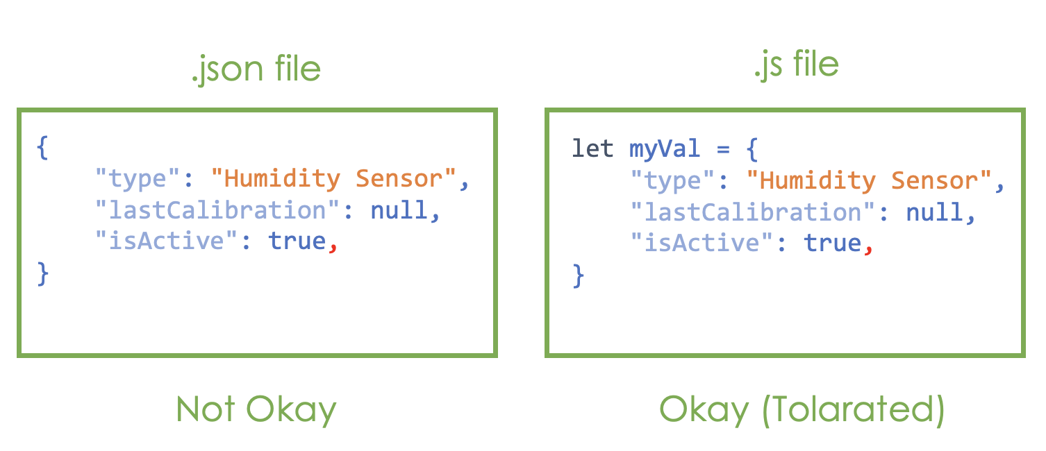Trailing comma example in JSON vs JavaScript