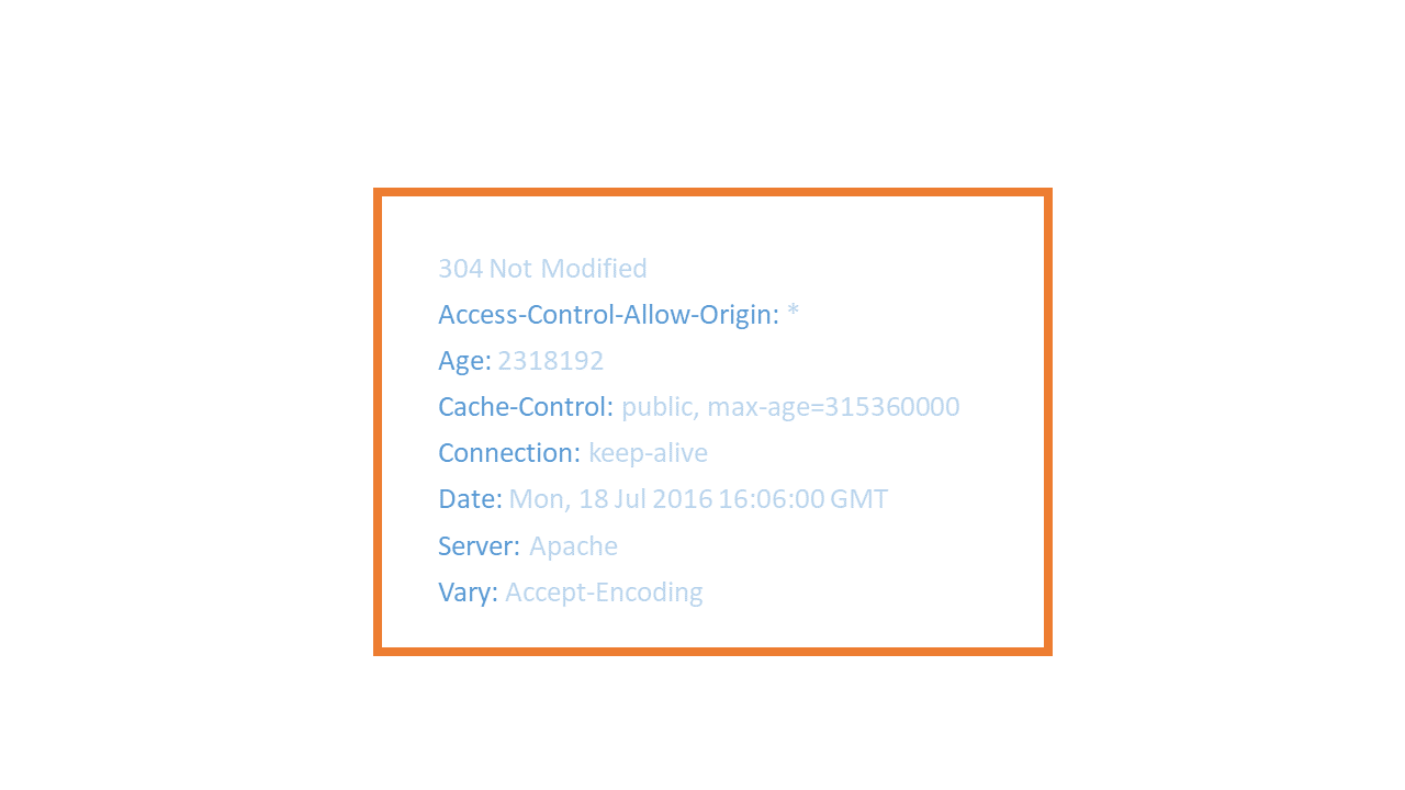 Example contents of an HTTP header