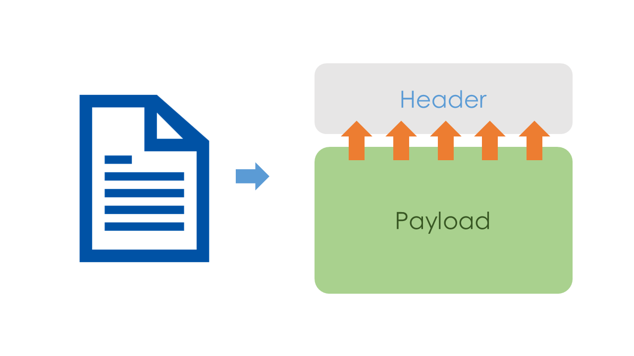 Relationship between payloads and headers